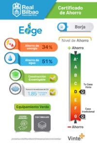 Certificación EDGE