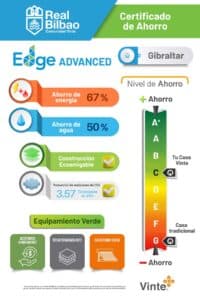Certificación EDGE